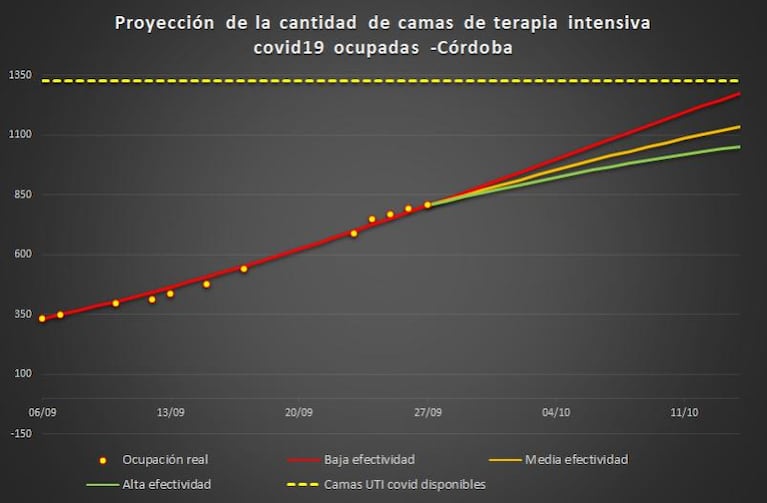 Restricción en Córdoba: los tres posibles resultados y las variables claves