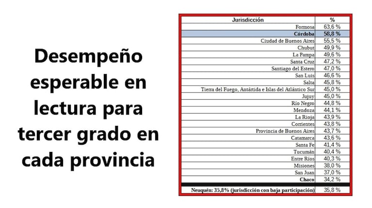 Resultados de las Pruebas Aprender