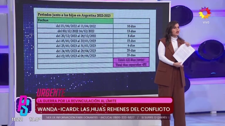 Revelaron con quién estuvieron más días las hijas de Wanda Nara e Icardi y hay polémica