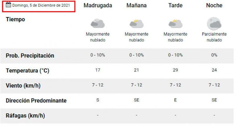 Sábado nublado y con alerta por tormentas: el pronóstico para Córdoba