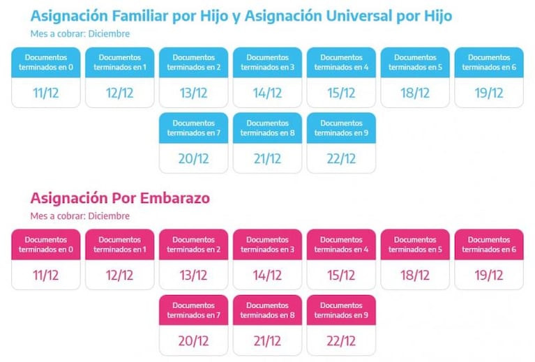 Salario, aguinaldo y bono: comenzó el pago a jubilados y asignaciones