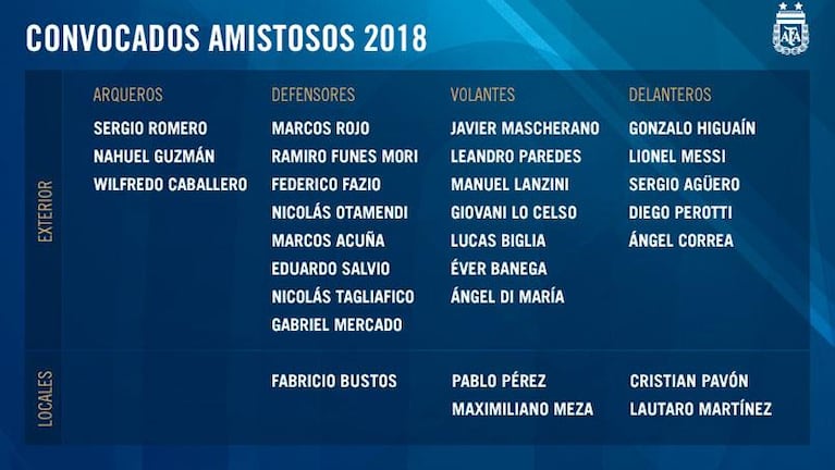 Sampaoli convocó a Ángel Correa a la Selección Argentina