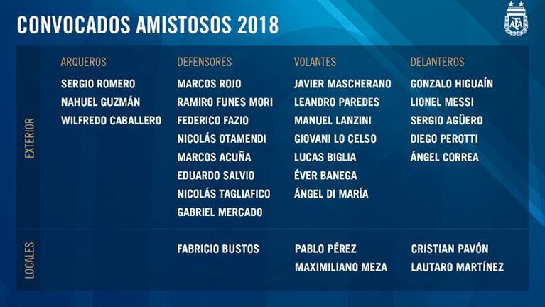 Sampaoli convocó a Ángel Correa a la Selección Argentina