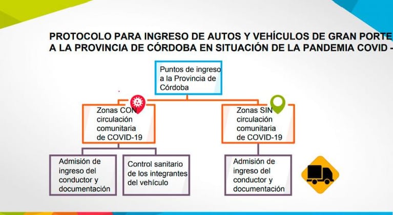 Schiaretti anunció avances en la flexibilización: permiten reuniones familiares en capital