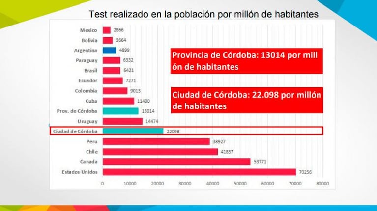 Schiaretti anunció avances en la flexibilización: permiten reuniones familiares en capital