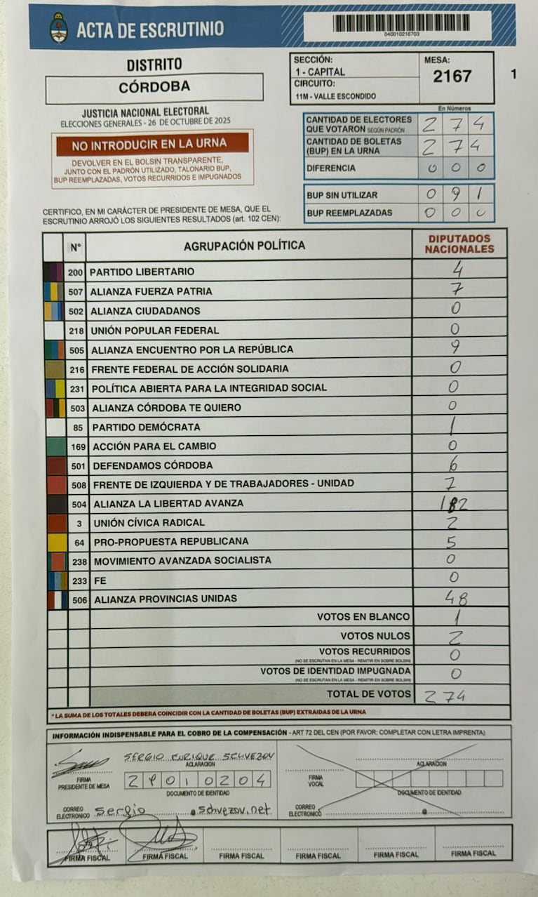 Schiaretti sufrió una contundente derrota en la mesa en la que votó: los resultados