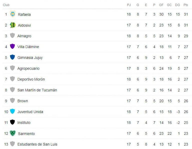 Se cortó la racha: Instituto cayó ante Santamarina en Tandil