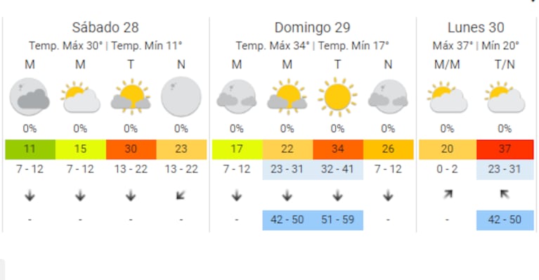 Se espera un fin de semana caluroso.