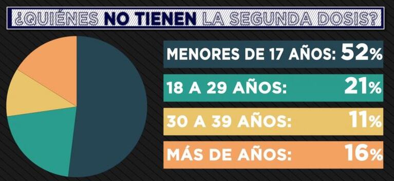 Se viene el pase sanitario: la situación de los vacunados en Córdoba