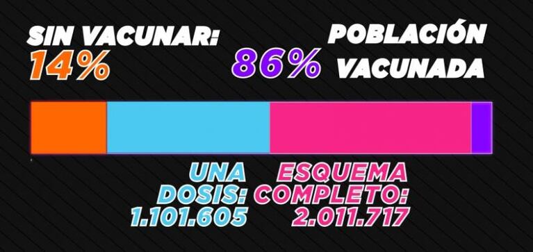 Se viene el pase sanitario: la situación de los vacunados en Córdoba