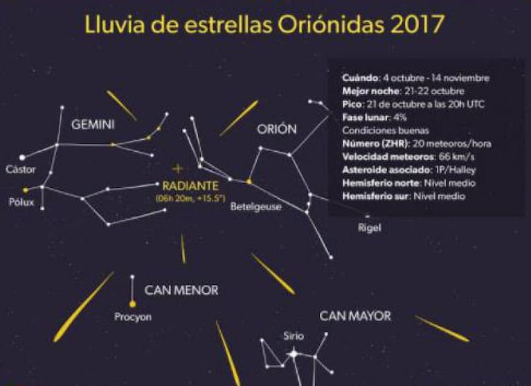 Se viene la lluvia de estrellas: te contamos cómo verla