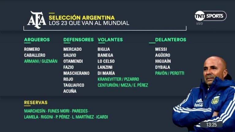 Selección Argentina: con Centurión, Sampaoli tendría a los 23 para el Mundial de Rusia