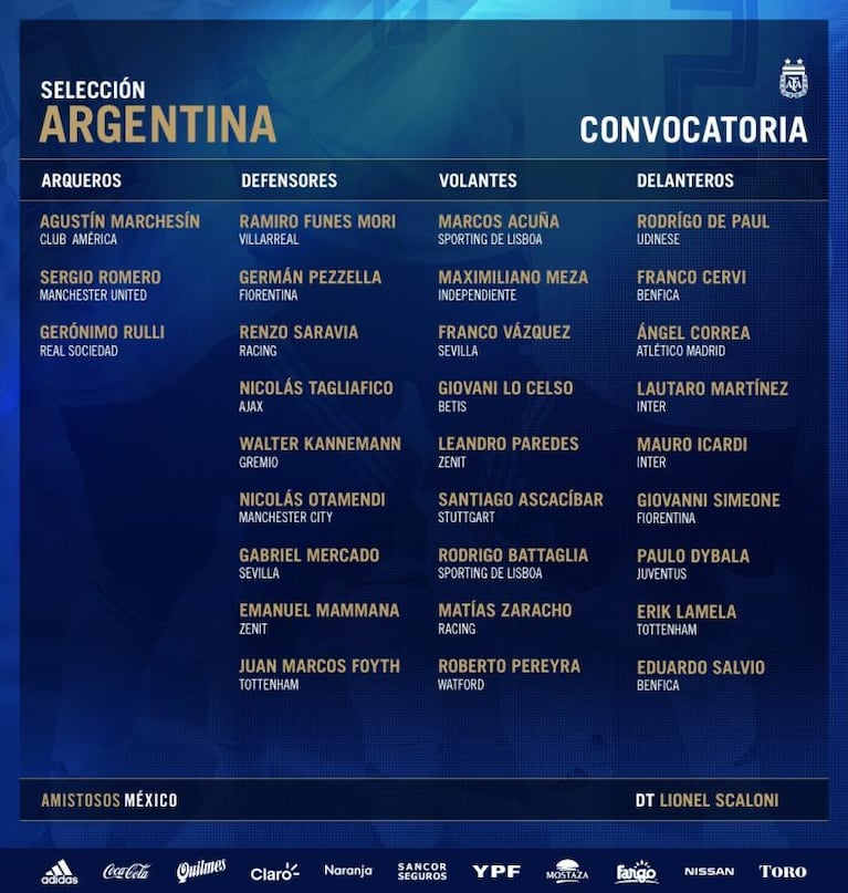 Selección Argentina: los convocados para jugar en Córdoba, con tres locales