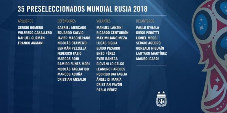 Selección Argentina: Sampaoli dio la lista de 35 para el Mundial de Rusia