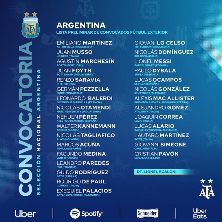 Selección Argentina: tres cordobeses, un ex Talleres y varias sorpresas