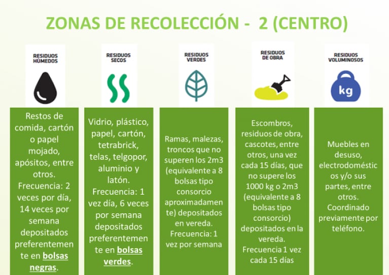 Separar residuos: la clave para tener un área central más limpia