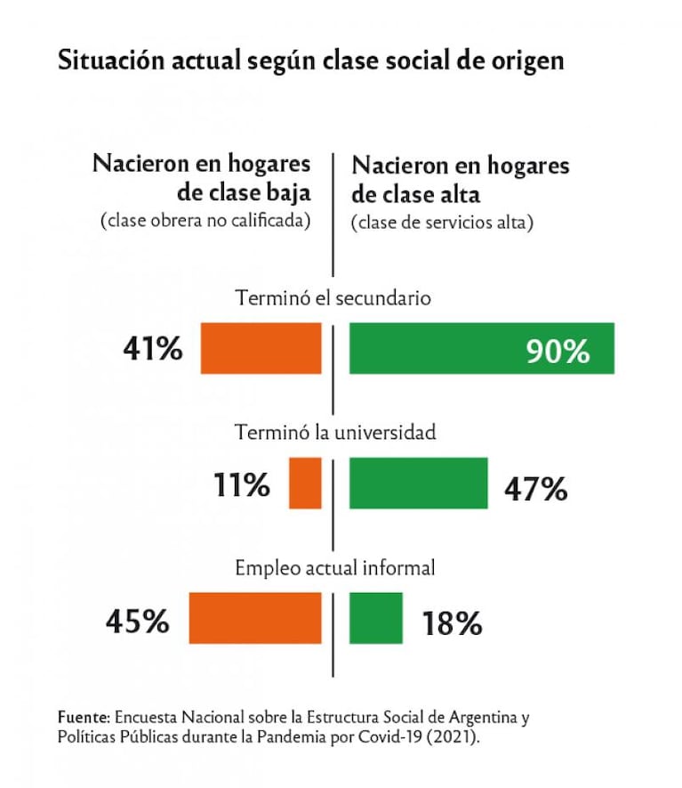 Ser mujer y tener un trabajo informal aumenta la posibilidad de ser pobre