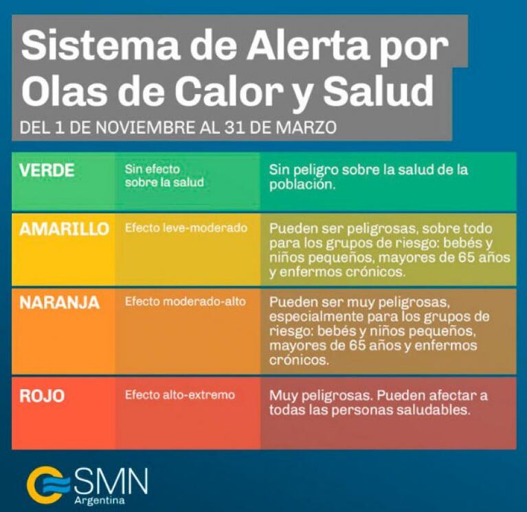 Sigue la alerta amarilla por el calor: el pronóstico para Córdoba 