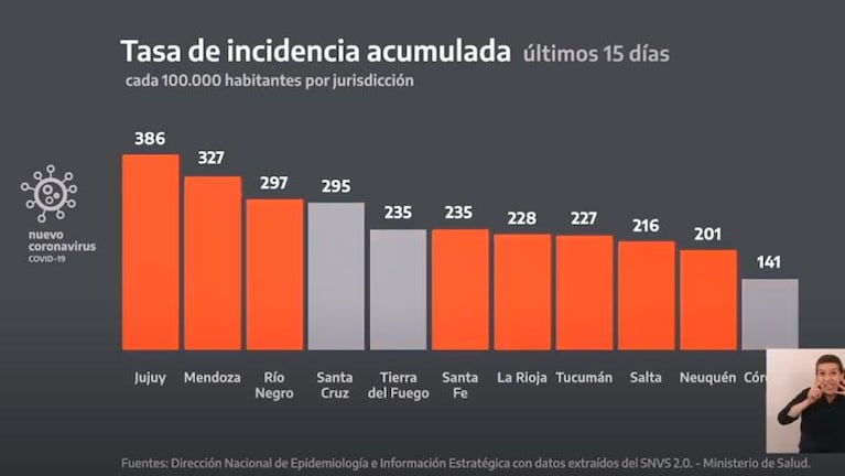 Sin Alberto Fernández, el Gobierno Nacional extendió la cuarentena hasta octubre