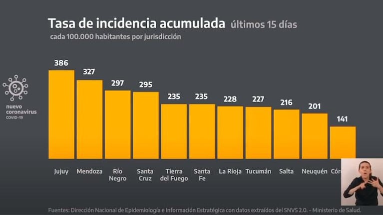 Sin Alberto Fernández, el Gobierno Nacional extendió la cuarentena hasta octubre