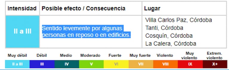 Sismo en Córdoba: de cuánto fue y dónde se sintió