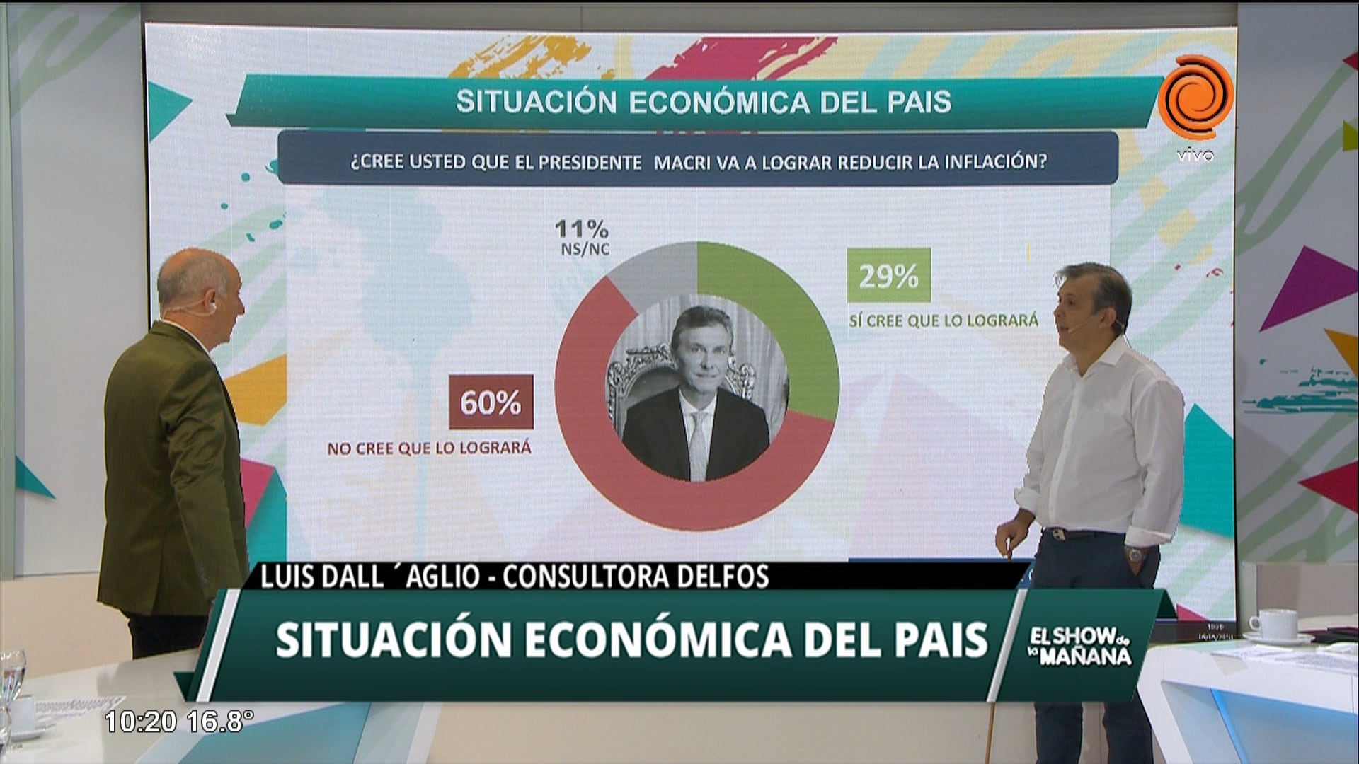 Situación económica del país