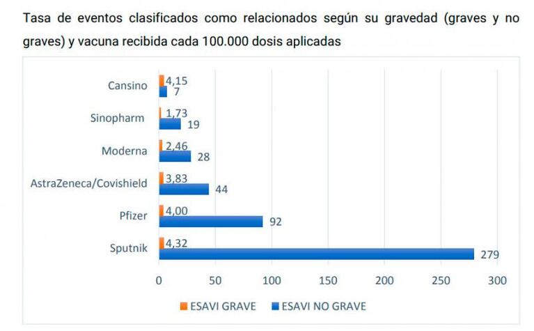 Solo una de cada 1.000 dosis tuvo efectos adversos: cuáles son según cada vacuna