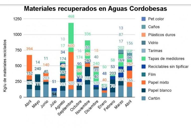 Somos futuro cuando reutilizamos