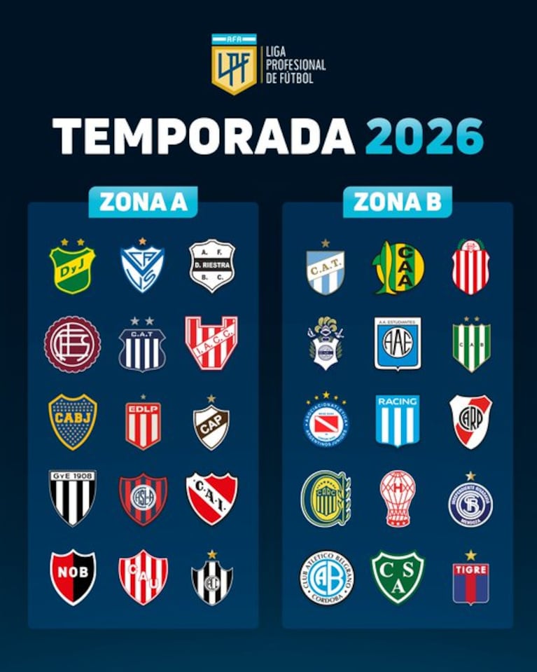 Sortearon las zonas: contra quiénes jugarán Talleres, Belgrano, Instituto y Estudiantes en 2026