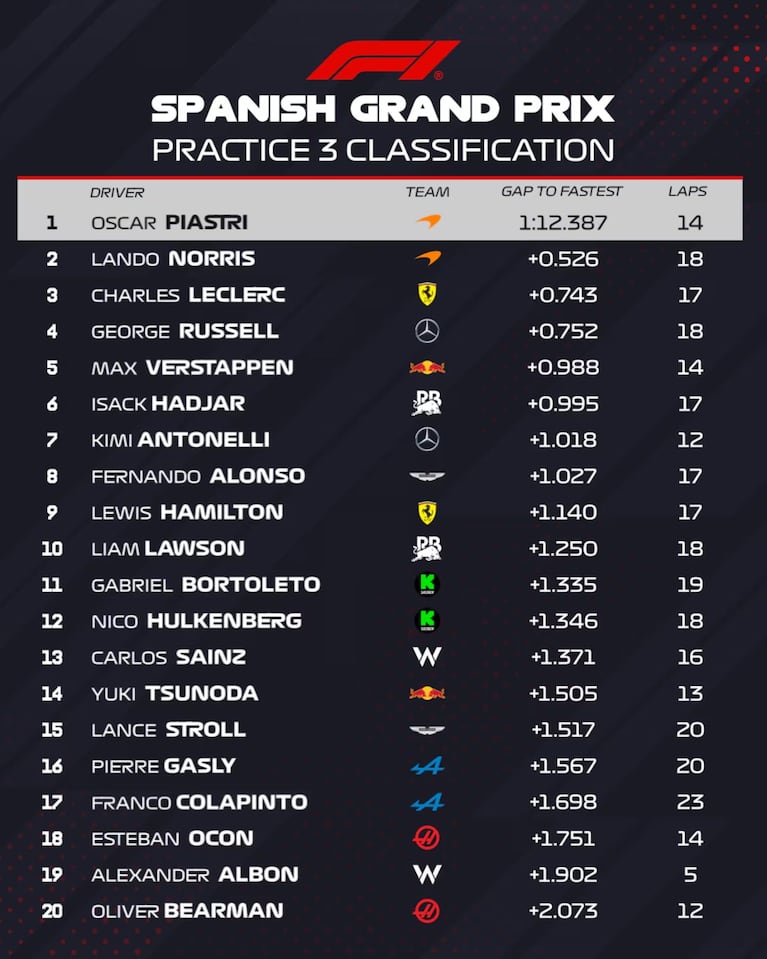 Tabla de posiciones finales
