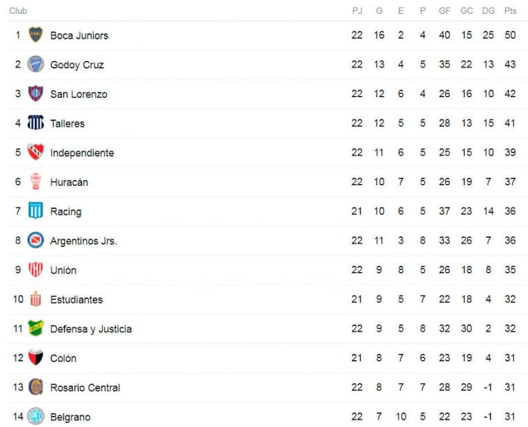 Talleres 0 - Independiente 2 por la Superliga