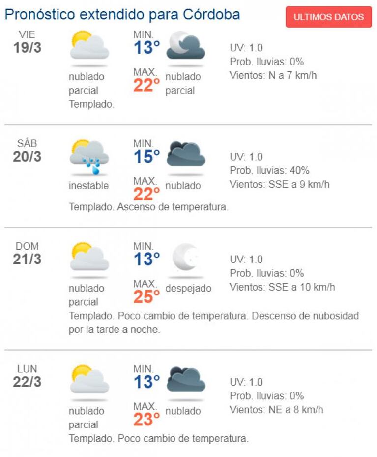 Termina el verano: el pronóstico para el fin de semana y el inicio del otoño