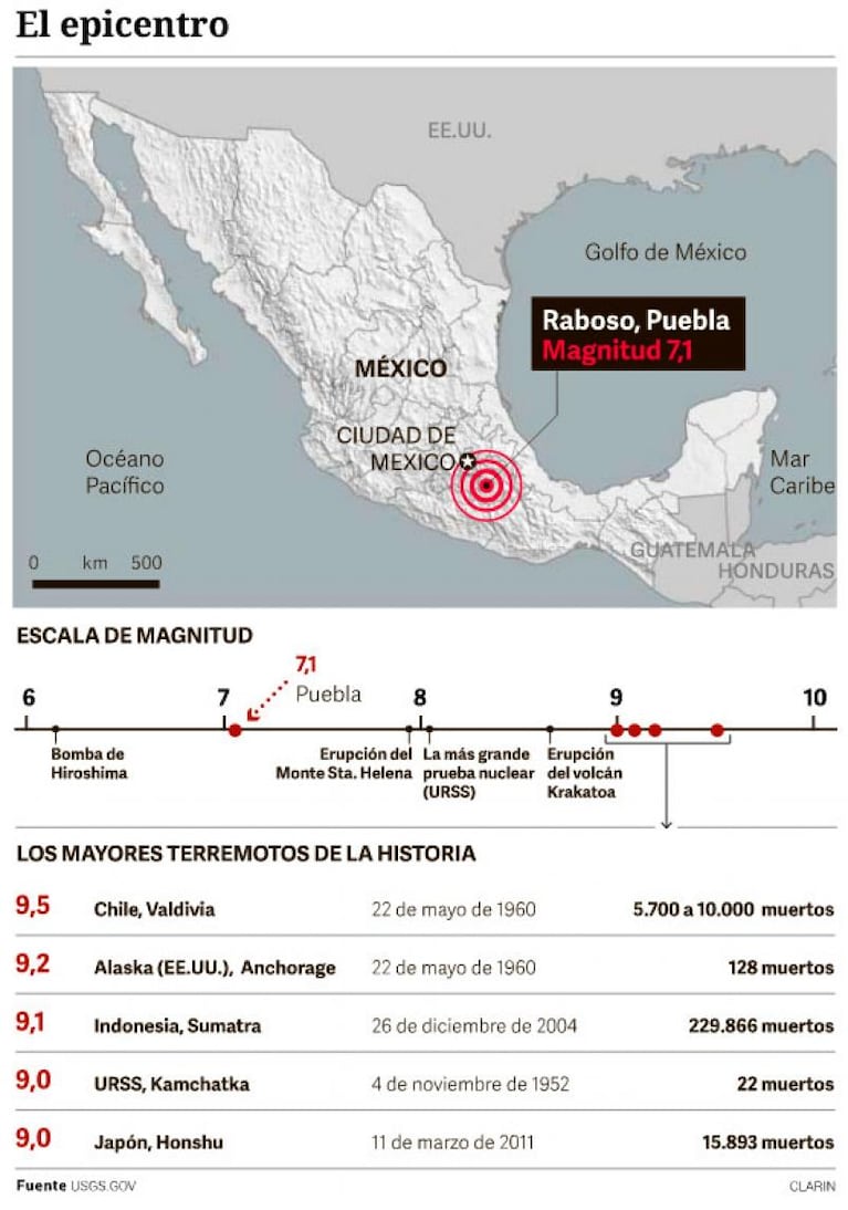 Terremoto en México: ya son 248 los muertos 