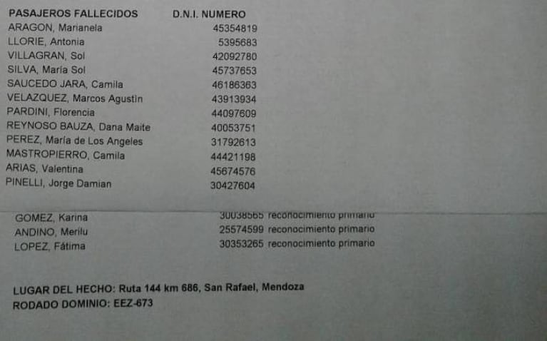 Tragedia en Mendoza: el sueño que se convirtió en pesadilla