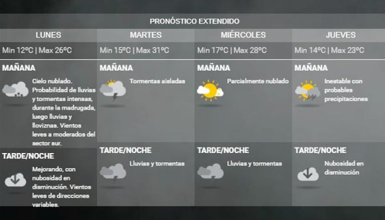 Tras un domingo lluvioso, la semana arranca pasada por agua en Córdoba