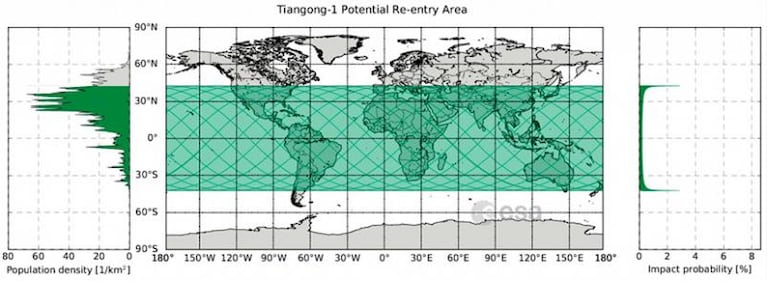 Trelew, entre las ciudades donde podría caer la estación espacial china