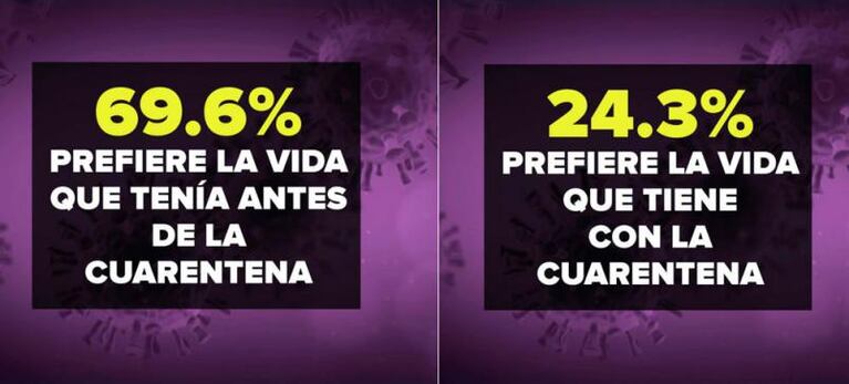 Tres meses de pandemia: qué piensan los argentinos de la cuarentena y qué extrañan