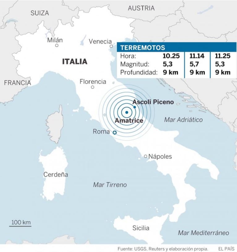 Tres terremotos en una hora provocaron pánico en Italia