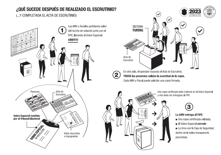 Turing: cómo es el nuevo sistema de escrutinio y a qué hora estarían los resultados