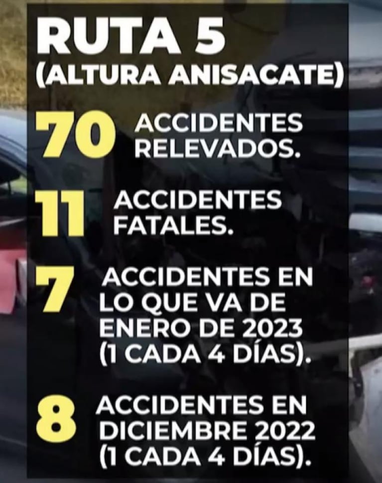 Un accidente cada cuatro días en el inicio del 2023 en ruta 5: exigen medidas urgentes