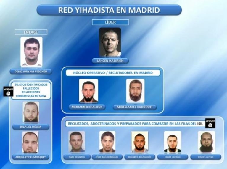Un argentino, condenado por ser parte de Al Qaeda