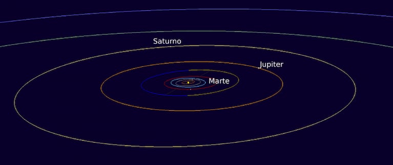 Un asteroide lleva el nombre de un astrónomo cordobés