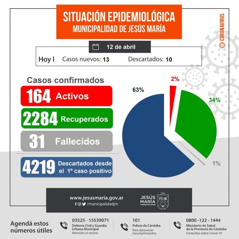 Un bebé de 29 días está internado con coronavirus en Jesús María