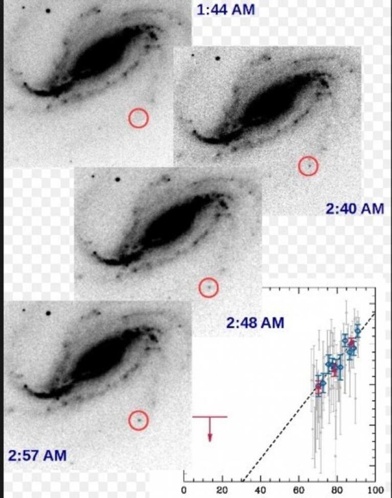 Un cerrajero aficionado a la astronomía captó el nacimiento de una supernova