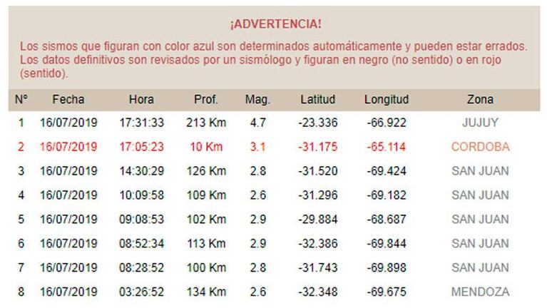 Un sismo sorprendió al oeste de Córdoba