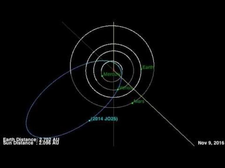 Un súper asteroide pasará muy cerca de la Tierra este miércoles