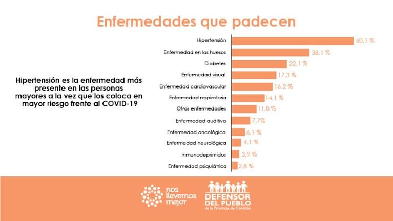 Una encuesta mostró cómo atraviesan la cuarentena las personas mayores