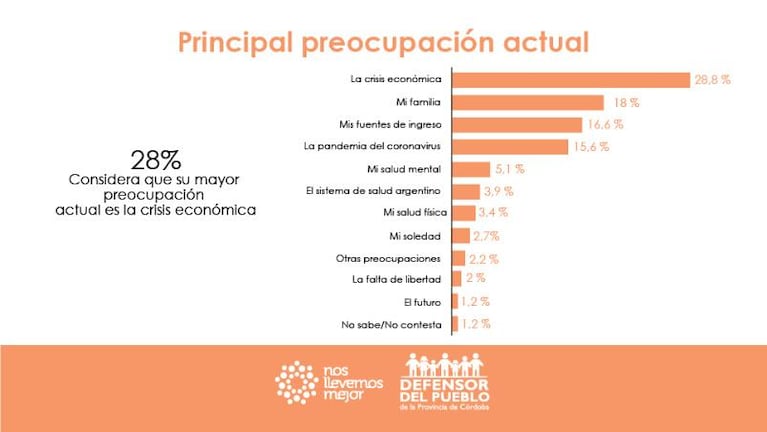 Una encuesta mostró cómo atraviesan la cuarentena las personas mayores