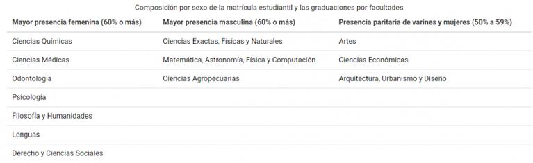 Una matemática argentina, premiada por la Unesco: “Se necesitan más mujeres en la ciencia”