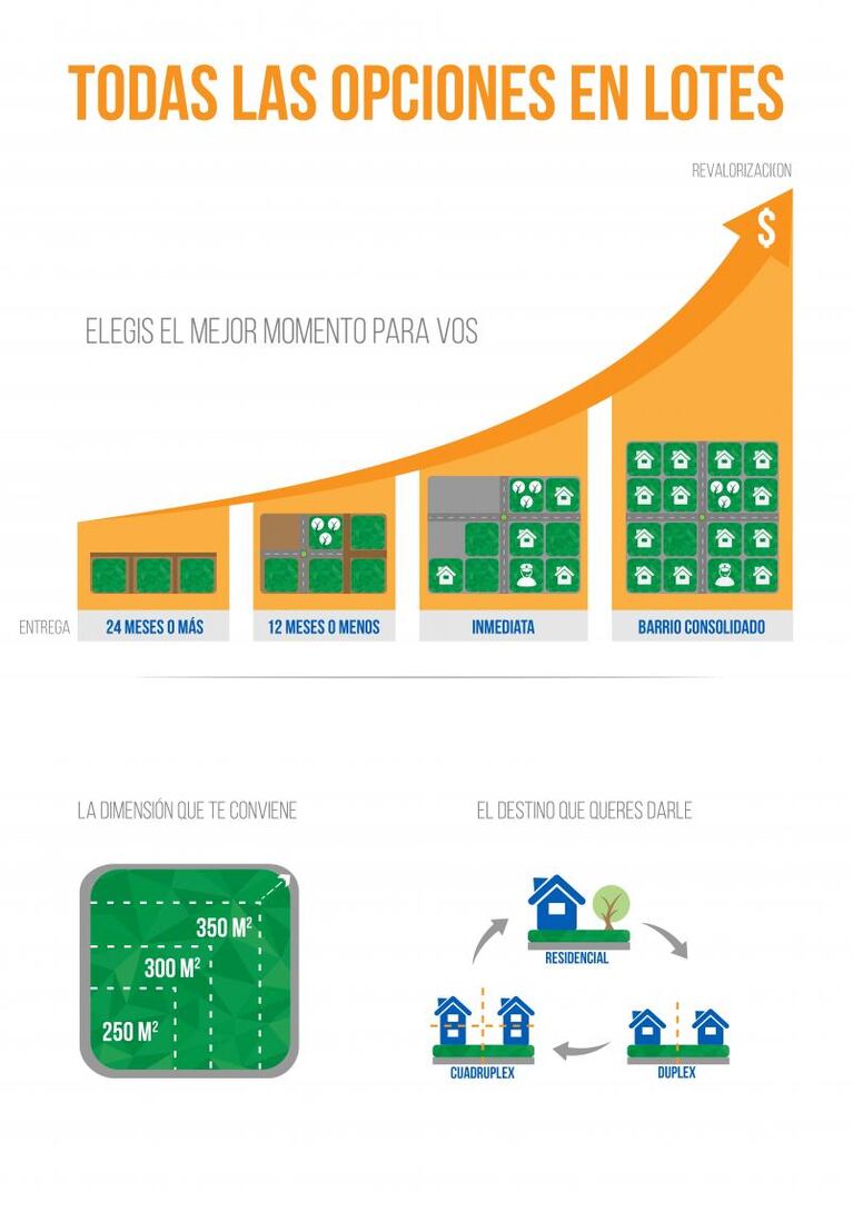 Una oportunidad para transformar los dólares en metros cuadrados